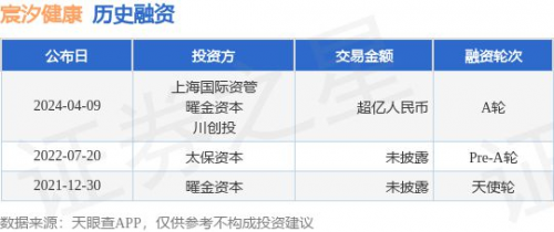 宸汐健康完成超亿元A轮融资，持续助力多地惠民保障项目