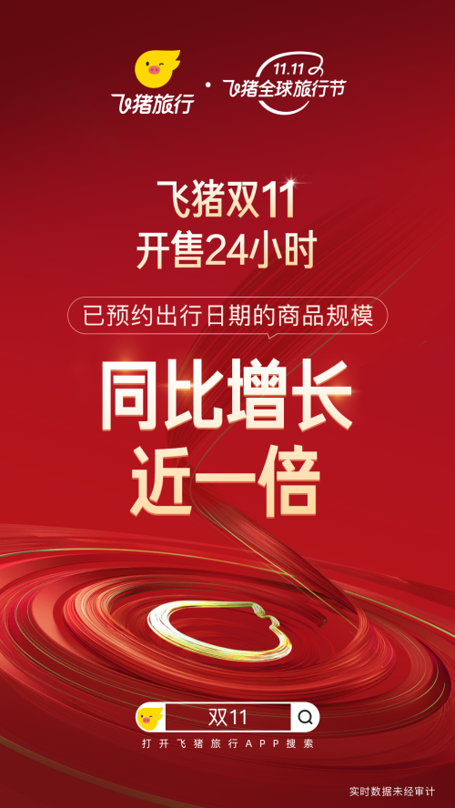 飞猪双11预约出行规模增长近一倍 商家：借双11做“淡季里的小旺季”