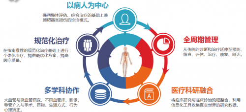 诊后康：科技赋能，构建泛血管疾病诊后延伸服务新体系