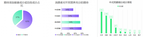 健康咖饮大势所趋，卡乐椰以香水椰、5个“0”拔得头筹