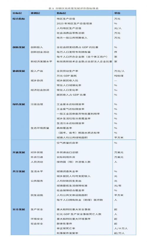 “2024中国市辖区高质量发展百强榜单”重磅发布