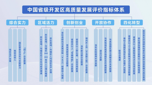 “2024中国省级开发区高质量发展（发展潜力）百强榜单”  重磅发布