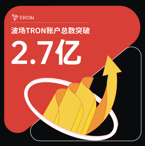 ​孙宇晨不断激活网络效应，波场TRON账户总数突破2.7亿