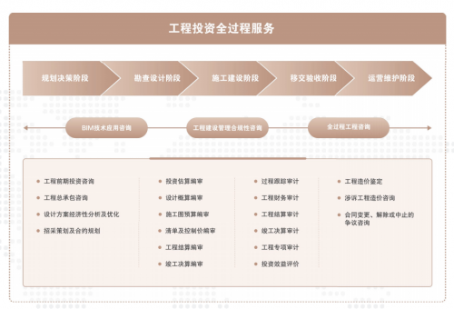 汇流成河，丰泽盈海——汇丰工程