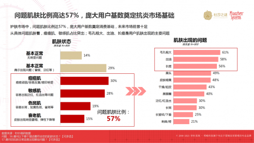 无炎方可有颜！杜莎之谜小黑瓶开启医美抗炎新篇章