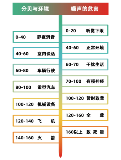 好声音，好睡眠 欧莱诺深度睡眠窗首发上市