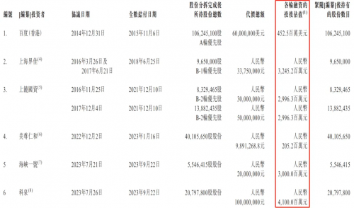 背靠百度的「健康之路」三冲港交所，已获备案，离上市仅一步之遥