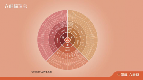 六桂福珠宝2024品牌盛典：布局差异化战略，发布品牌白皮书2.0