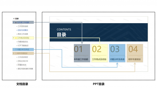 年终总结有救了，WPS AI设计助手再放大招