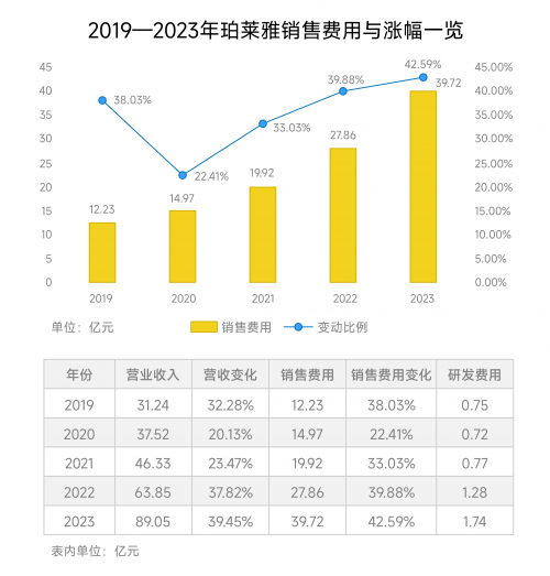 京雀派样：低成本精准营销，助力品牌破局