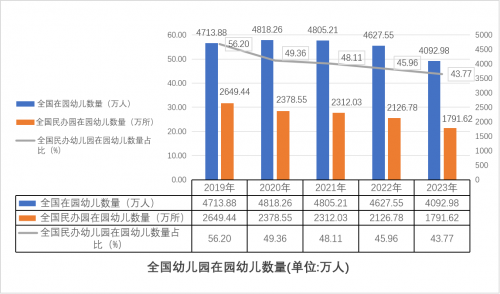 助力民办幼儿园破局，量子橙引领托幼一体化新风潮