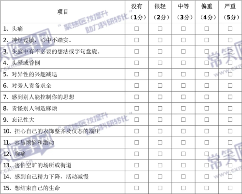 基层医生常用的医学量表如何在线使用？常笑医学网量表工具便捷又可靠！