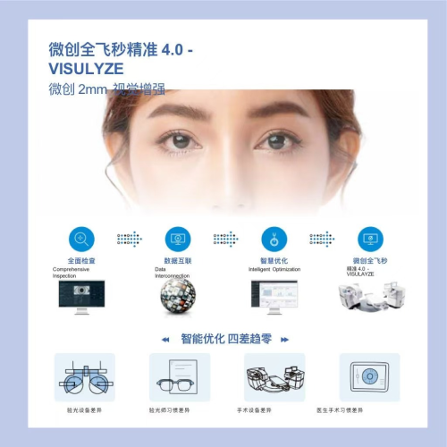 “眼镜们”的疑问：近视手术到底哪家强？(图2)