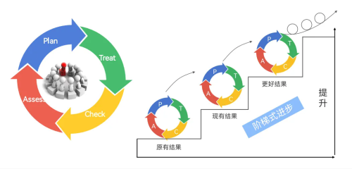 “睛”彩预告 摘镜新技术 | 【微创全飞秒精准4.0发布会】我们不见不散