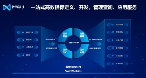 数势科技指标平台，最大化激发数据要素价值