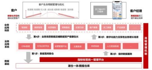 数势科技指标平台，让金融企业业务决策和分析效率提升70%