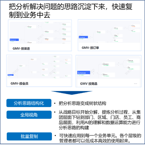 数势科技指标平台，让金融企业业务决策和分析效率提升70%