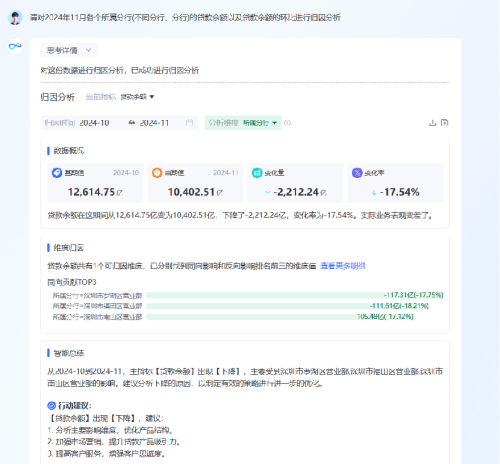 数势科技指标平台，让金融企业业务决策和分析效率提升70%