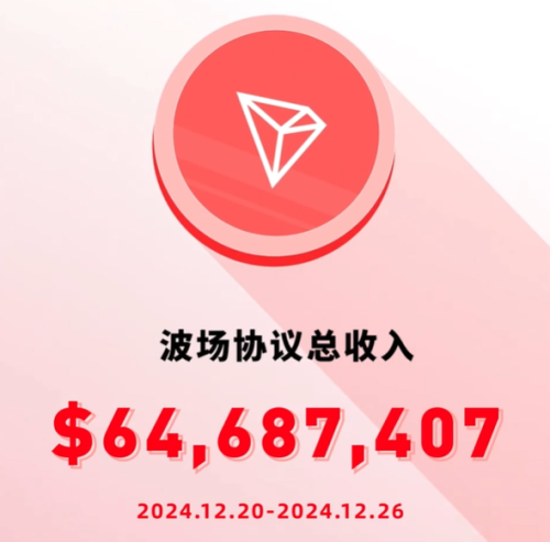 ​2024年波场TRON：收入创新高与全球扩张的里程碑