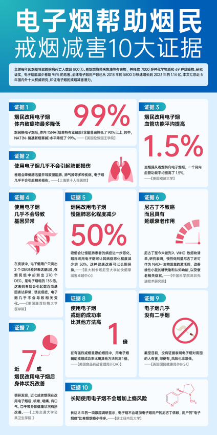 国际权威研究：一根烟减少20分钟寿命，尽早戒烟是唯一办法