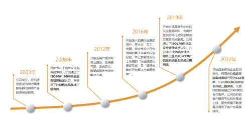 无忧数字化 转型筑基石–北京双鑫汇在线科技有限公司-长城信息之家