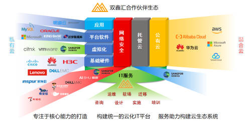 无忧数字化 转型筑基石–北京双鑫汇在线科技有限公司-长城信息之家