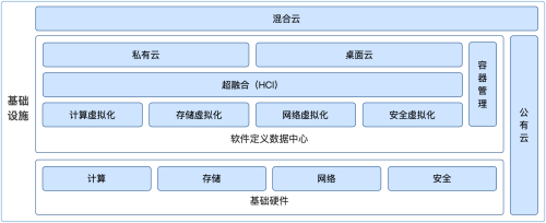 无忧数字化 转型筑基石–北京双鑫汇在线科技有限公司-长城信息之家