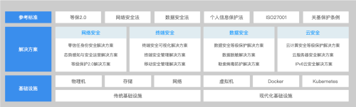 无忧数字化 转型筑基石–北京双鑫汇在线科技有限公司-长城信息之家