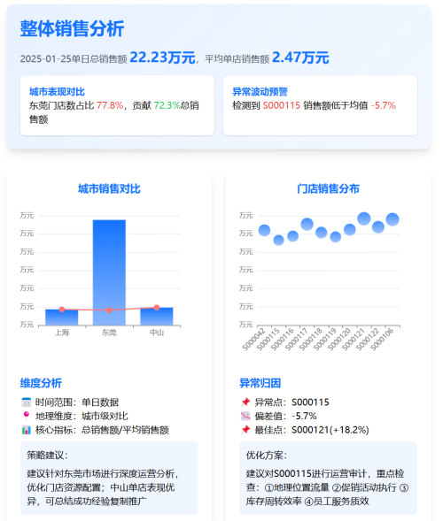 行业首家！数势科技SwfitAgent全面接入DeepSeek-R1