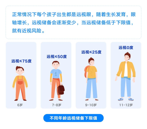 近视管理到爱尔,闪亮明眸新学期(图4) 近视管理到爱尔,闪亮明眸新学期(图4)