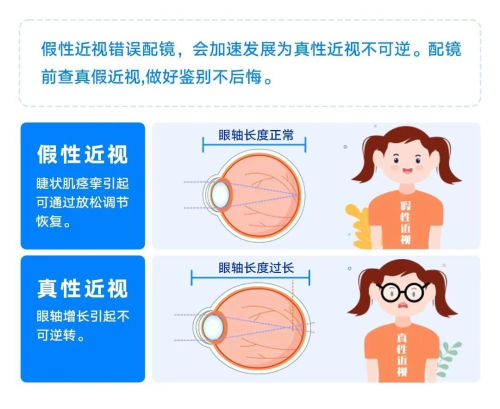 近视管理到爱尔,闪亮明眸新学期(图5) 近视管理到爱尔,闪亮明眸新学期(图5)