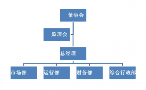 智慧养老康养机构运营方案