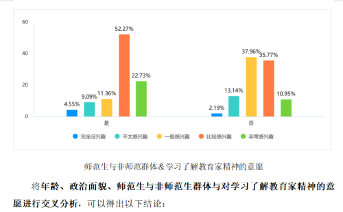 红烛燃岁月，薪火耀杏坛 ——弘扬新时代教育家精神实践纪实