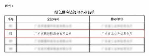 向新求质向绿图强｜东鹏获评绿色供应链管理企业及国家级绿色工厂