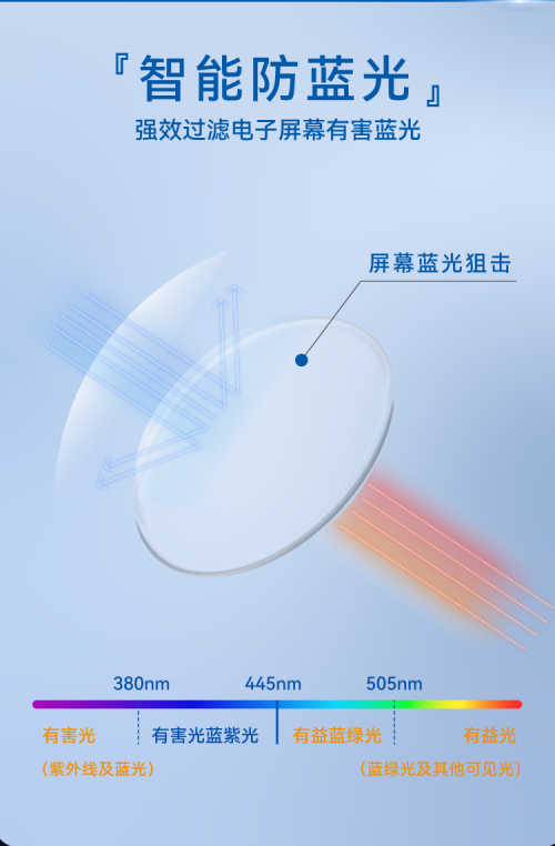 2025年爱成集团重磅推出驭光者Pro：四重防护科技引领眼镜行业新潮流