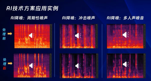 欧仕达AI智能全景分析，推动助听器人工智能发展