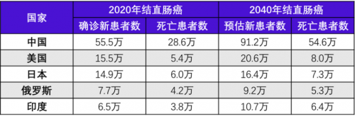 广州东大肛肠医院好不好肠道的这6个问题,有2个以上你就是高危人群了 — 神奇养生网