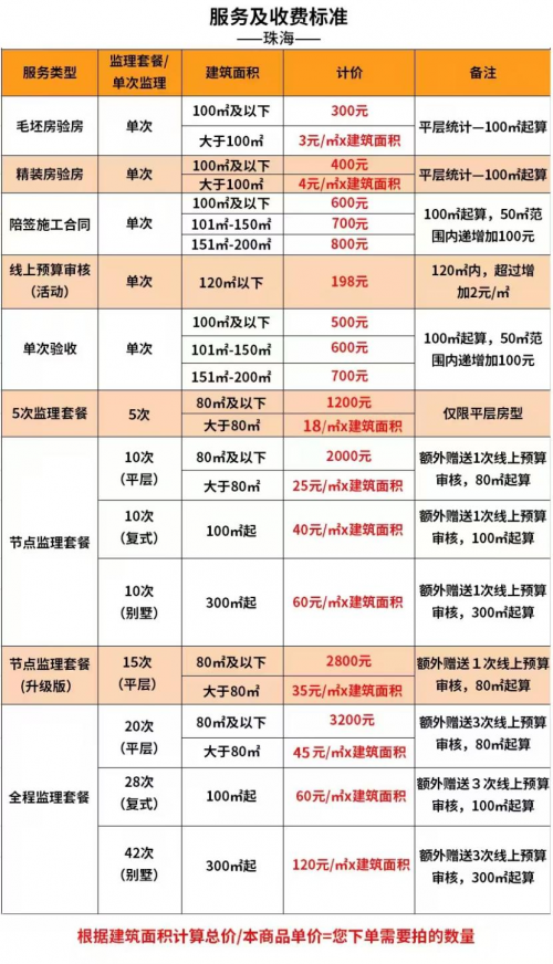 珠海装修监理到底怎么选？为什么都在选择牛角监！
