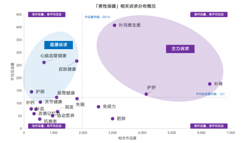 深度剖析:男性健康产品市场风云,神鹊·闯神V5牡蛎肽缘何异军突起?