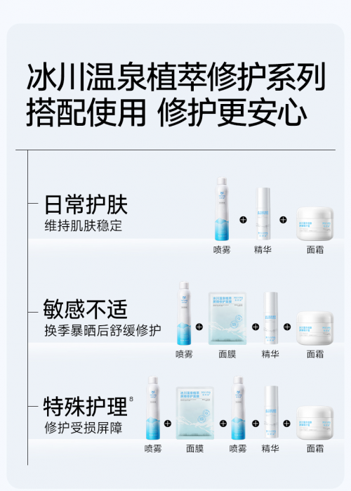 ​弥玥泉“冰川温泉植萃屏障修护系列”焕新上市，重塑敏感肌健康屏障的深度探索