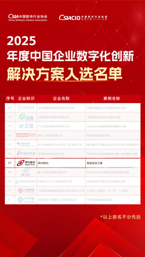 神州数码智能招采方案成功入选“2025中国企业数字化创新解决方案”