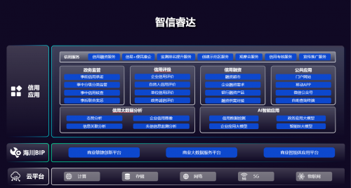 “浪潮海川”智慧信用解决方案“智信睿达”亮相数字中国建设峰会，助力社会信用数智化