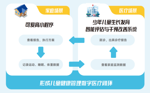 破解儿童身高管理难题，可爱高以「医家闭环」重塑科学干预新体系