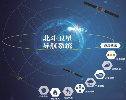 从无到有，从有到强——北斗短报文功能的发展之路