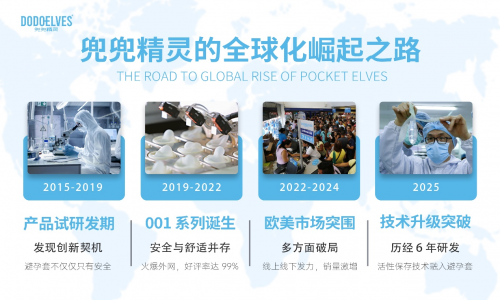 私密健康，从选择兜兜精灵开始