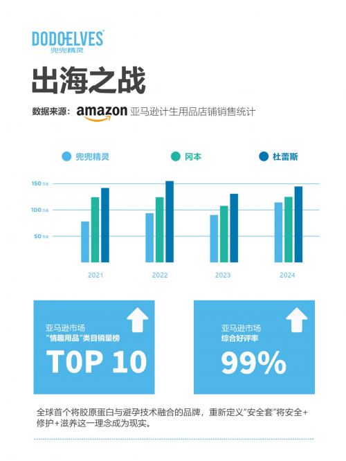 私密健康，从选择兜兜精灵开始