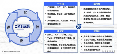 K8凯发·国际官方网站|河中麻系|格创东智QMS解决方案：助