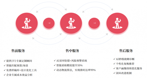送礼就上九航云选，AI加持让您送礼送出价值