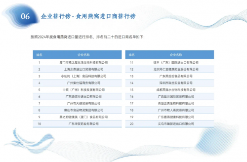 燕之屋采用100%中国海关检验检疫合格原料，助推产业高质量发展