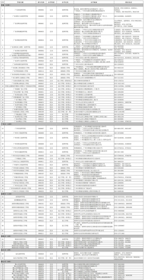 2025年招生季来啦！广东省138所技工院校助你技能圆梦！